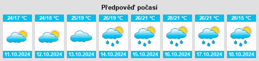 Výhled počasí pro místo Xiyan na Slunečno.cz