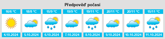 Výhled počasí pro místo Leping na Slunečno.cz