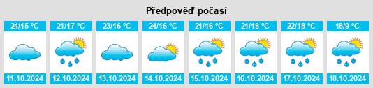 Výhled počasí pro místo Xixiang na Slunečno.cz