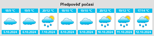 Výhled počasí pro místo Longquan na Slunečno.cz