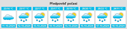 Výhled počasí pro místo Xixi na Slunečno.cz