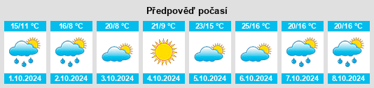 Výhled počasí pro místo Xiwu na Slunečno.cz