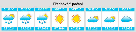 Výhled počasí pro místo Xiushi na Slunečno.cz