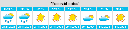 Výhled počasí pro místo Xituan na Slunečno.cz