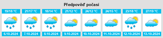 Výhled počasí pro místo Xitou na Slunečno.cz