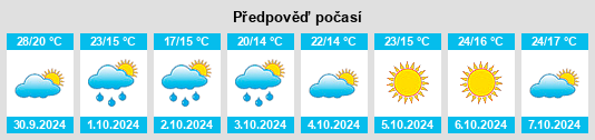 Výhled počasí pro místo Xitang na Slunečno.cz