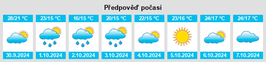 Výhled počasí pro místo Xitangqiao na Slunečno.cz