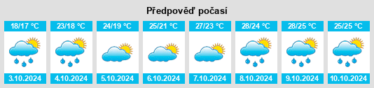 Výhled počasí pro místo Houxixi na Slunečno.cz