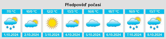 Výhled počasí pro místo Xishuijie na Slunečno.cz