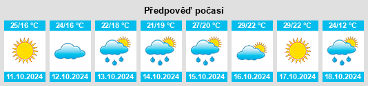 Výhled počasí pro místo Xishiqiao na Slunečno.cz