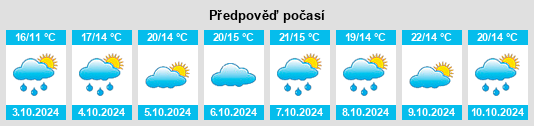 Výhled počasí pro místo Xishenba na Slunečno.cz