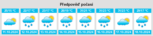 Výhled počasí pro místo Xishan na Slunečno.cz