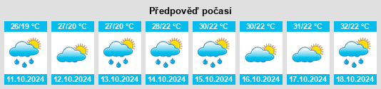 Výhled počasí pro místo Xiongzhou na Slunečno.cz