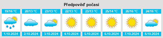 Výhled počasí pro místo Xionghe na Slunečno.cz