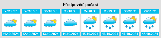 Výhled počasí pro místo Xiongji na Slunečno.cz