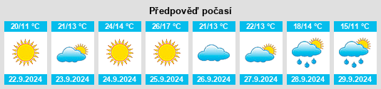 Výhled počasí pro místo Xinzhai na Slunečno.cz