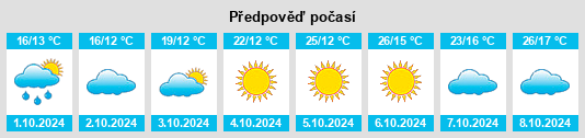 Výhled počasí pro místo Xinyang na Slunečno.cz