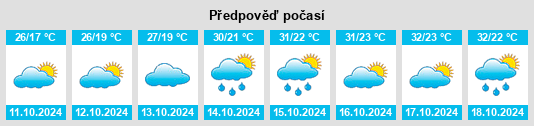 Výhled počasí pro místo Xinxu na Slunečno.cz