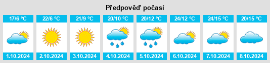 Výhled počasí pro místo Xinxing na Slunečno.cz