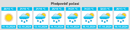 Výhled počasí pro místo Xintang na Slunečno.cz