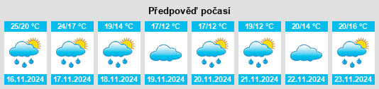 Výhled počasí pro místo Xinshan na Slunečno.cz