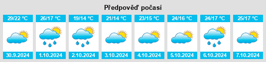 Výhled počasí pro místo Xinquan na Slunečno.cz