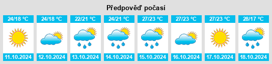 Výhled počasí pro místo Xinqiao na Slunečno.cz