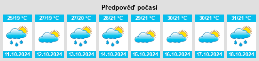 Výhled počasí pro místo Xinlong na Slunečno.cz