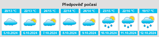 Výhled počasí pro místo Longxing na Slunečno.cz