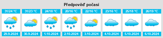 Výhled počasí pro místo Xingzi na Slunečno.cz