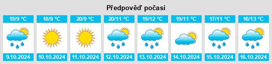 Výhled počasí pro místo Weifen na Slunečno.cz