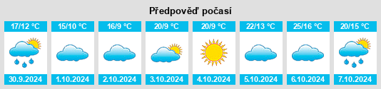 Výhled počasí pro místo Xingzhen na Slunečno.cz