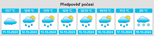 Výhled počasí pro místo Xingsheng na Slunečno.cz