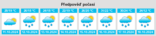 Výhled počasí pro místo Xingou na Slunečno.cz