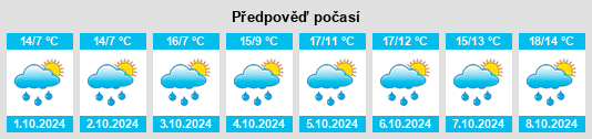 Výhled počasí pro místo Xingguo na Slunečno.cz