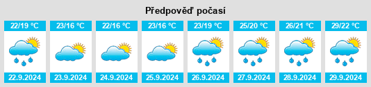 Výhled počasí pro místo Xing’an na Slunečno.cz