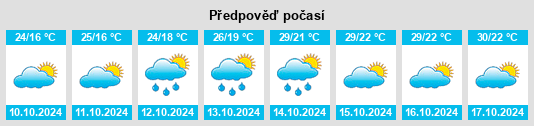 Výhled počasí pro místo Xinfengjie na Slunečno.cz