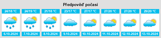 Výhled počasí pro místo Xinfang na Slunečno.cz