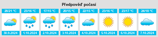 Výhled počasí pro místo Xindai na Slunečno.cz