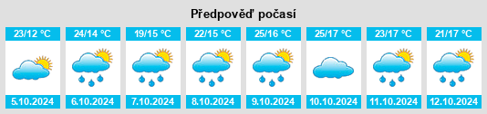 Výhled počasí pro místo Xinchengpu na Slunečno.cz