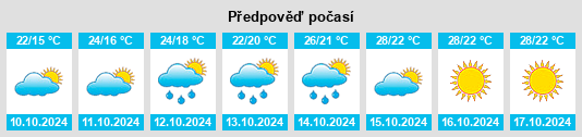 Výhled počasí pro místo Xinchang Chengguanzhen na Slunečno.cz