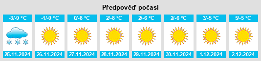 Výhled počasí pro místo Xinbao na Slunečno.cz