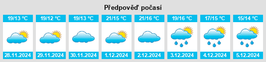 Výhled počasí pro místo Sanshui na Slunečno.cz