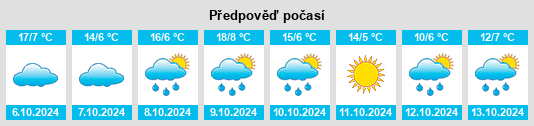 Výhled počasí pro místo Ximafang na Slunečno.cz