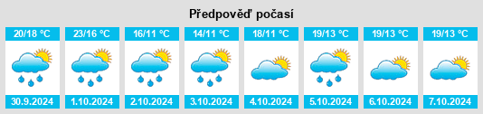 Výhled počasí pro místo Xiling na Slunečno.cz