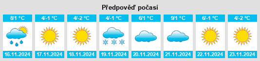 Výhled počasí pro místo Xifangcheng na Slunečno.cz