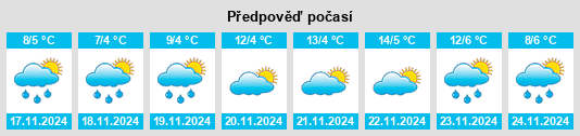 Výhled počasí pro místo Xiedian na Slunečno.cz