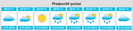 Výhled počasí pro místo Xidu na Slunečno.cz