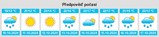 Výhled počasí pro místo Xiditou na Slunečno.cz