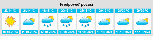 Výhled počasí pro místo Xidi na Slunečno.cz